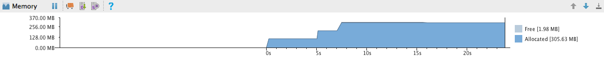 memory usage